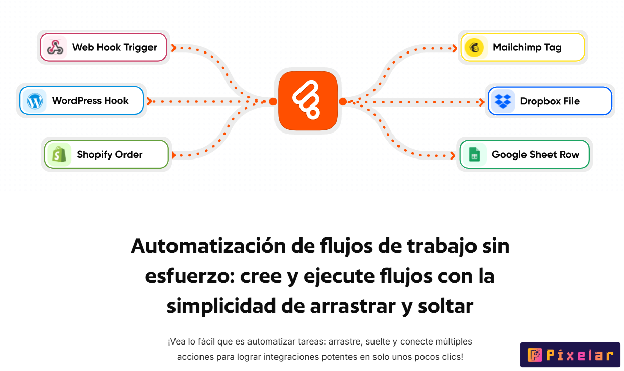 Bit Flows Pro 0.8.1: complemento de automatización avanzada del flujo de trabajo